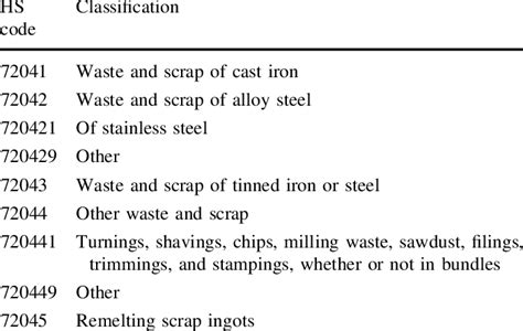 hs code for metal fabrication|metal scrap hs code.